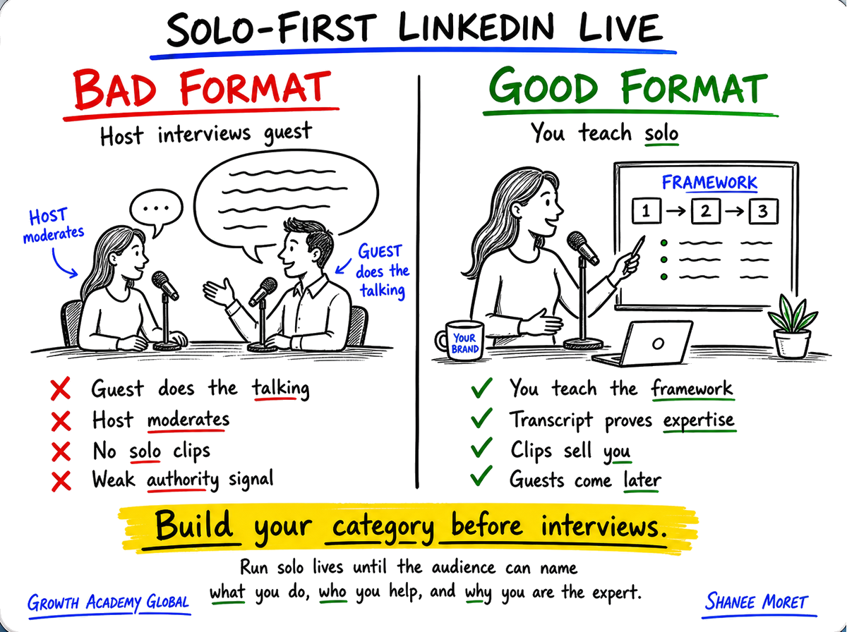 Diagram comparing interview-first LinkedIn Lives with solo-first LinkedIn Lives that build the host framework.